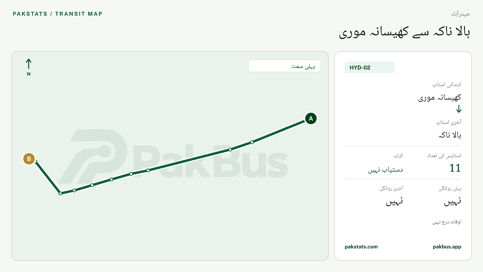حیدرآباد پیپلز بس سروس HYD-02 کا نقشہ: کھیسانہ موری سے ہالا ناکہ تک