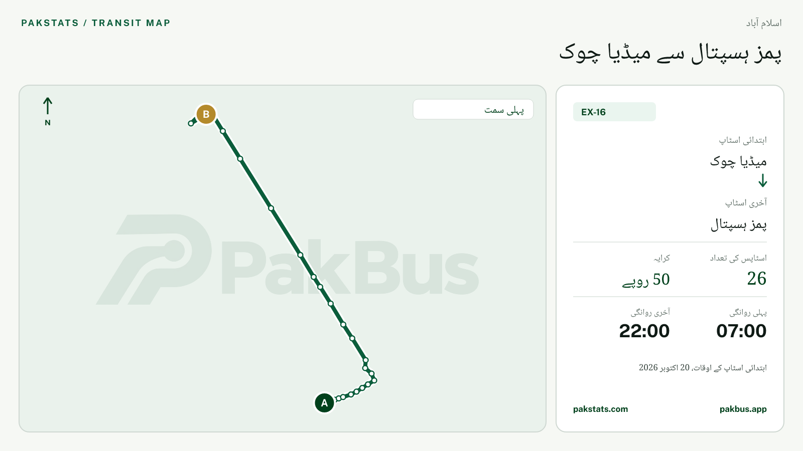 اسلام آباد فیڈر بس EX-16 کا نقشہ: میڈیا چوک سے پمز ہسپتال تک