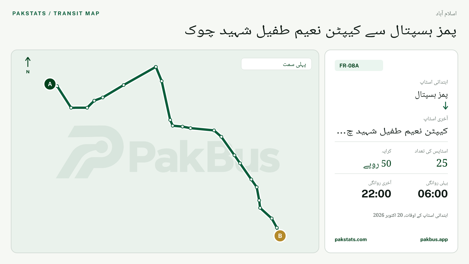 اسلام آباد فیڈر بس FR-08A کا نقشہ: پمز ہسپتال سے کیپٹن نعیم طفیل شہید چوک تک