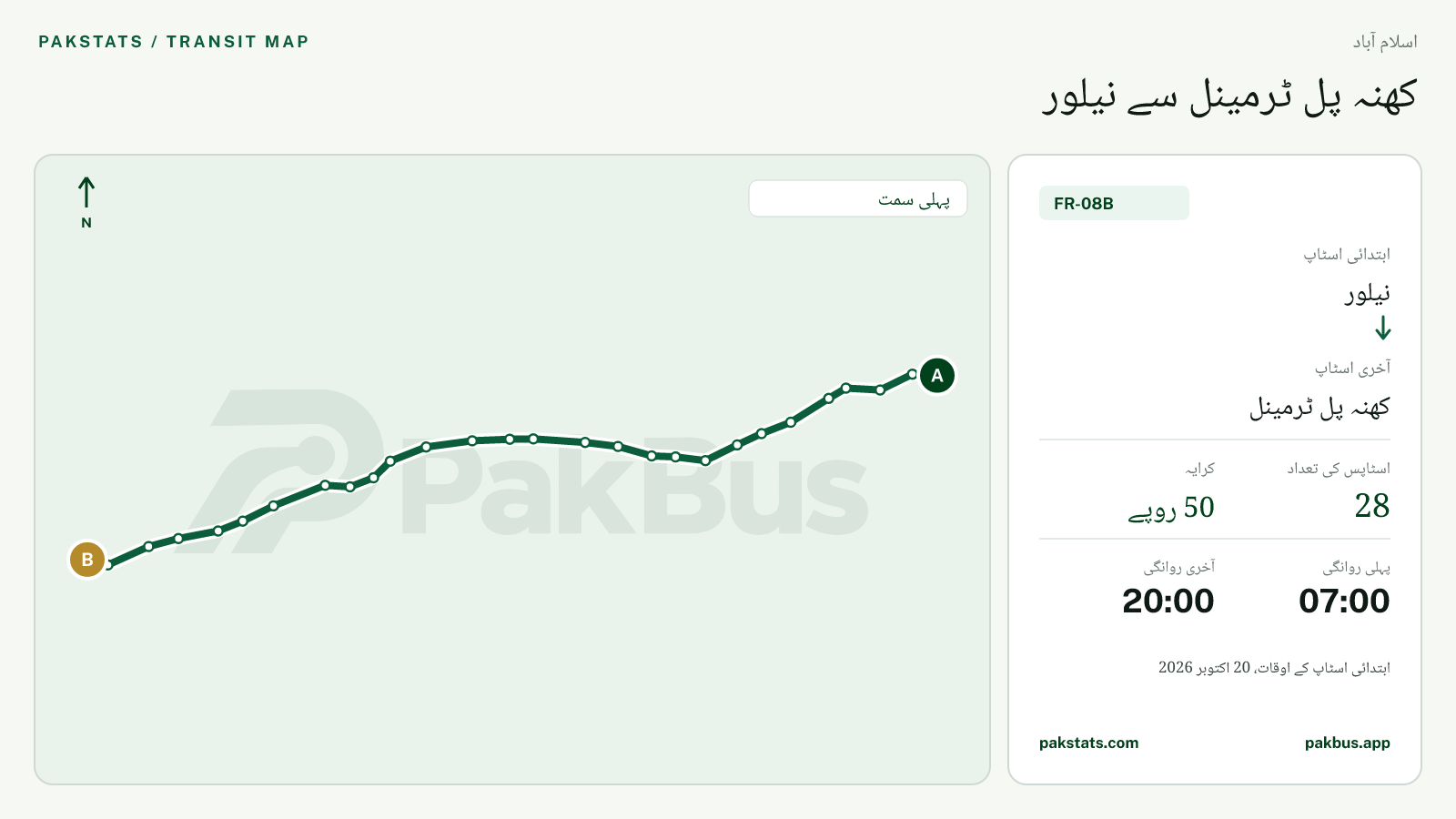 اسلام آباد فیڈر بس FR-08B کا نقشہ: نیلور سے کھنہ پل ٹرمینل تک