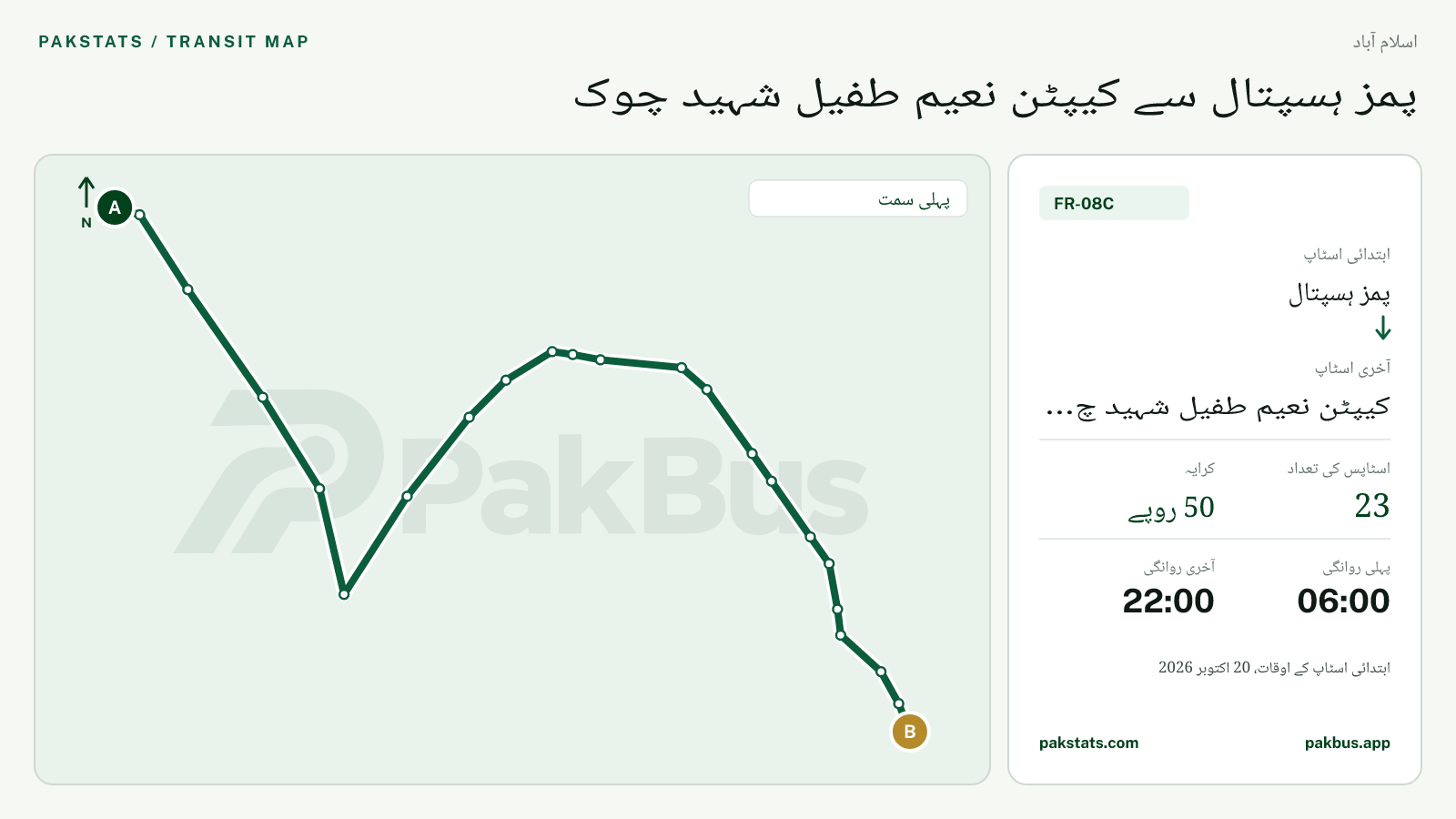 اسلام آباد فیڈر بس FR-08C کا نقشہ: پمز ہسپتال سے کیپٹن نعیم طفیل شہید چوک تک
