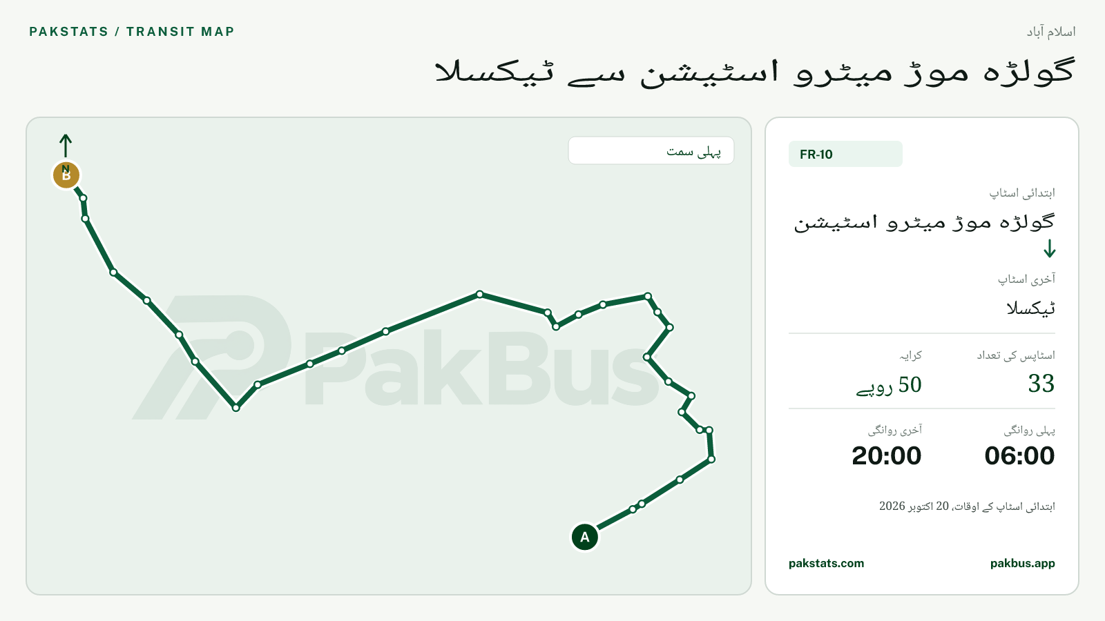 اسلام آباد فیڈر بس FR-10 کا نقشہ: گولڑہ موڑ میٹرو اسٹیشن سے ٹیکسلا تک