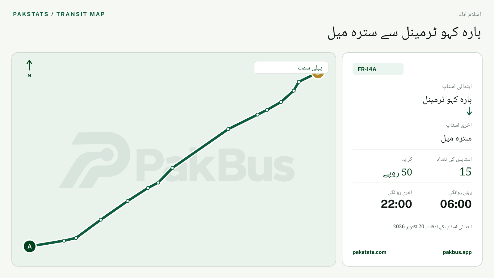 اسلام آباد فیڈر بس FR-14A کا نقشہ: بارہ کہو ٹرمینل سے سترہ میل تک
