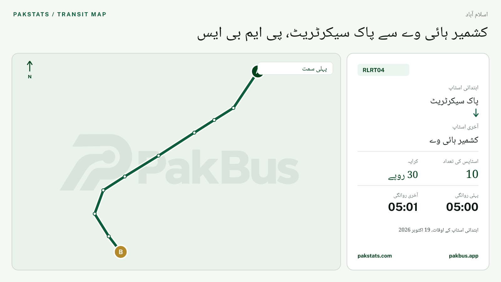 اسلام آباد میٹرو بس ریڈ لائن RLRT04 کا نقشہ: پاک سیکرٹریٹ سے کشمیر ہائی وے تک
