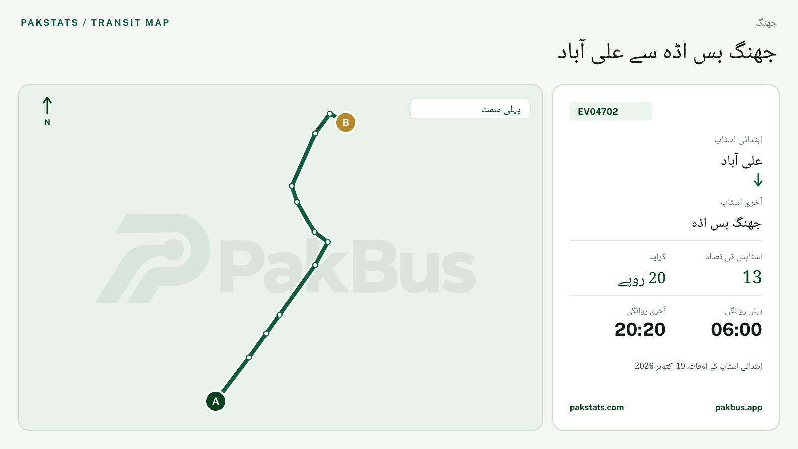 جھنگ گرین الیکٹرک بس EV04702 کا نقشہ: علی آباد سے جھنگ بس اڈہ تک