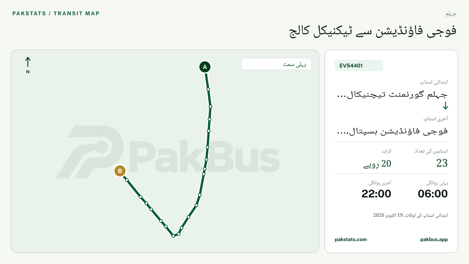 جہلم گرین الیکٹرک بس EV54401 کا نقشہ: جہلم گورنمنٹ تیچنیکال کالج سے فوجی فاؤنڈیشن ہسپتال، جہلم تک