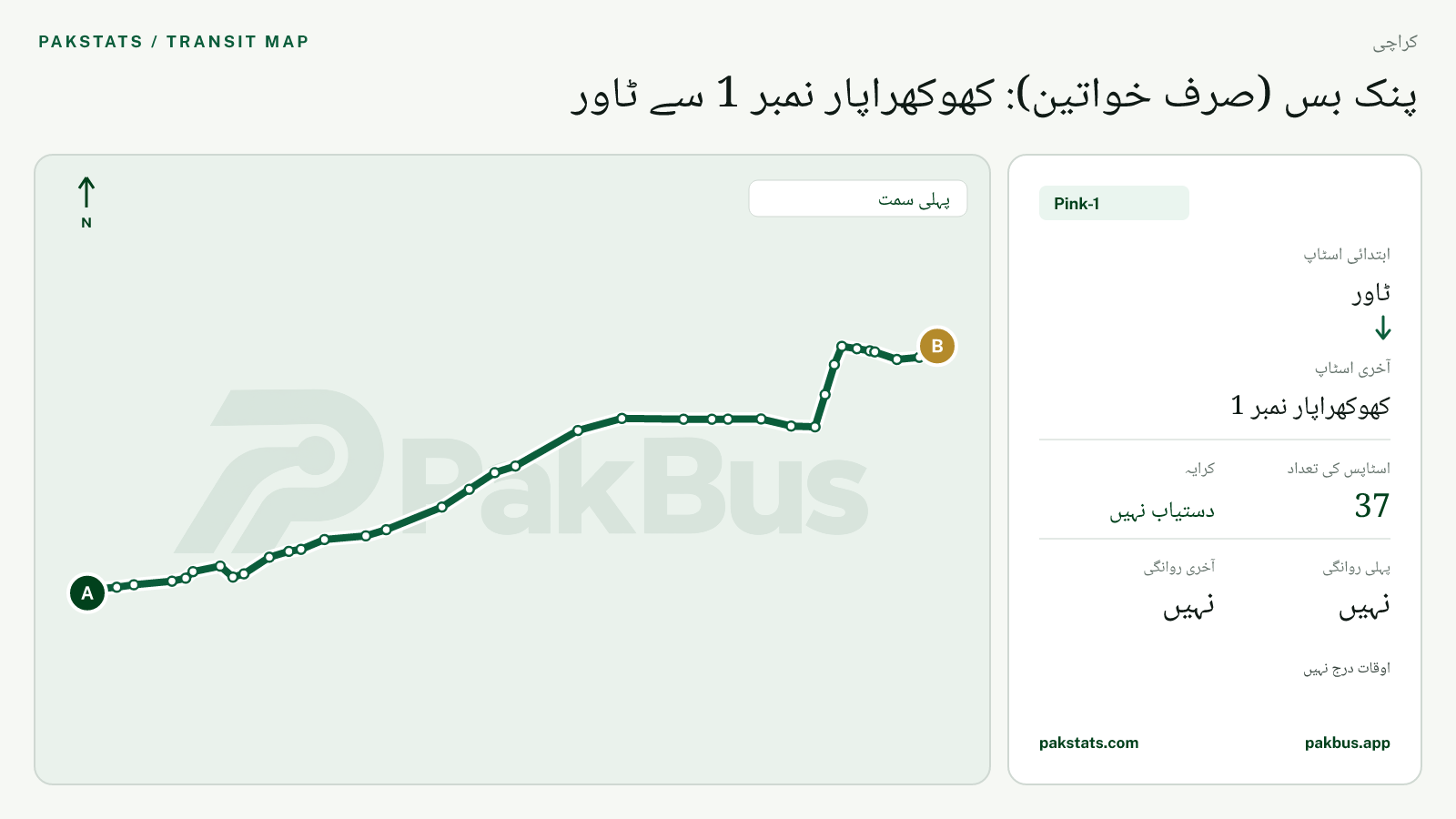 کراچی پیپلز بس سروس Pink-1 کا نقشہ: ٹاور سے کھوکھراپار نمبر 1 تک