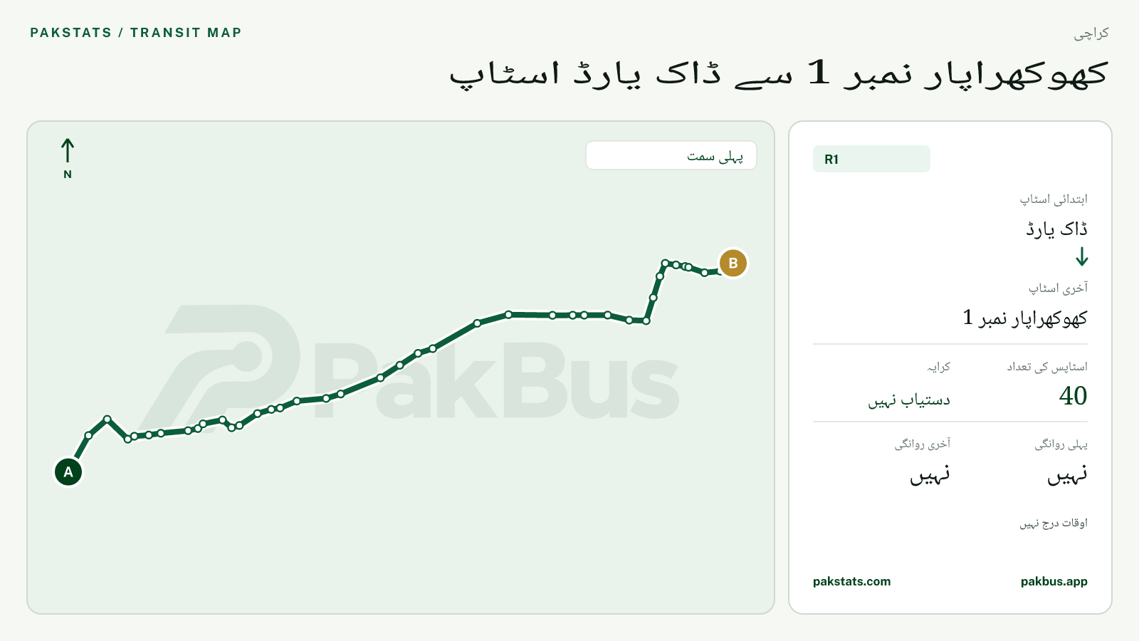 کراچی پیپلز بس سروس R1 کا نقشہ: ڈاک یارڈ سے کھوکھراپار نمبر 1 تک
