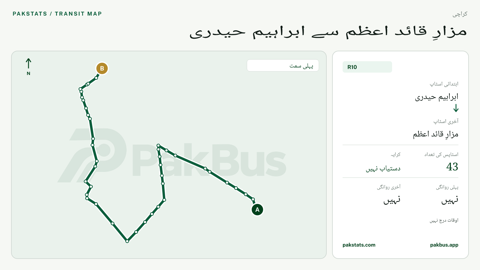 کراچی پیپلز بس سروس R10 کا نقشہ: ابراہیم حیدری سے مزارِ قائد اعظم تک