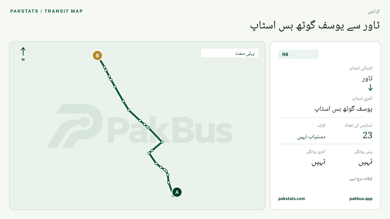 کراچی پیپلز بس سروس R8 کا نقشہ: ٹاور سے یوسف گوٹھ بس اسٹاپ تک