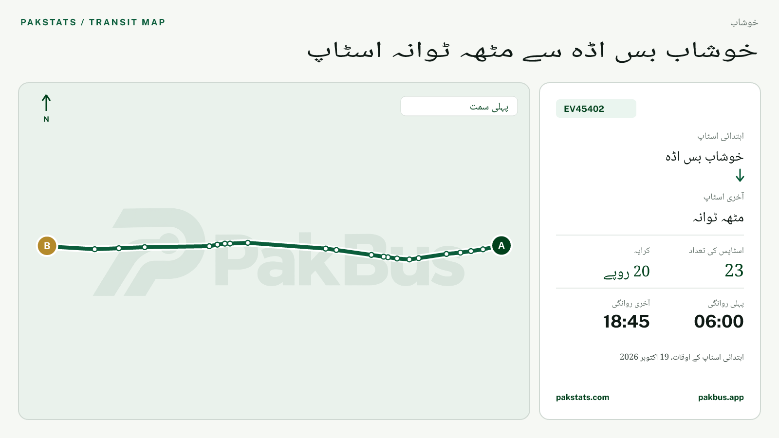خوشاب گرین الیکٹرک بس EV45402 کا نقشہ: خوشاب بس اڈہ سے مٹھہ ٹوانہ تک