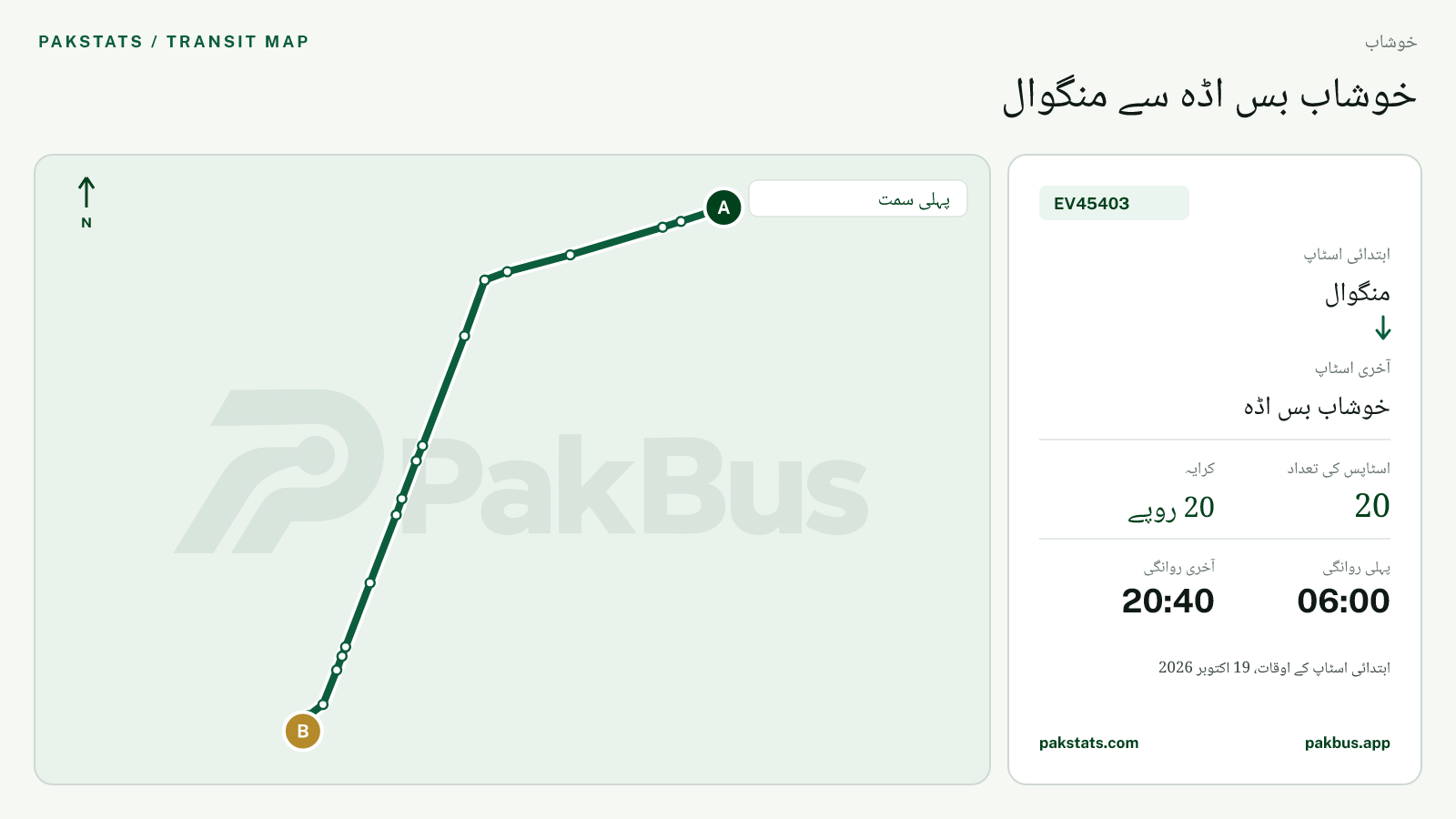خوشاب گرین الیکٹرک بس EV45403 کا نقشہ: منگوال سے خوشاب بس اڈہ تک
