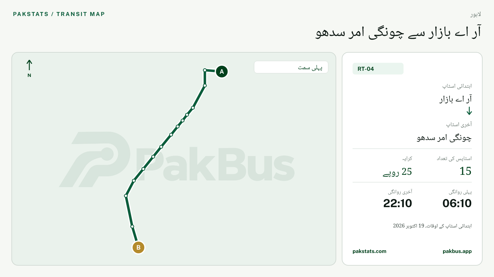لاہور اسپیڈو فیڈر بس RT-04 کا نقشہ: آر اے بازار سے چونگی امر سدھو تک