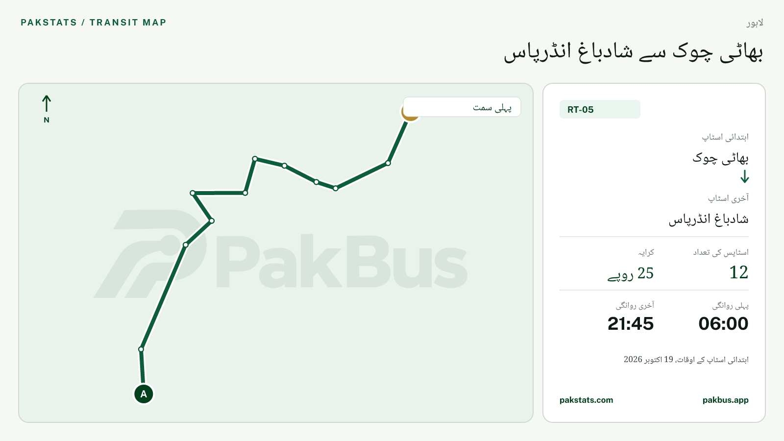 لاہور اسپیڈو فیڈر بس RT-05 کا نقشہ: بھاٹی چوک سے شادباغ انڈرپاس تک