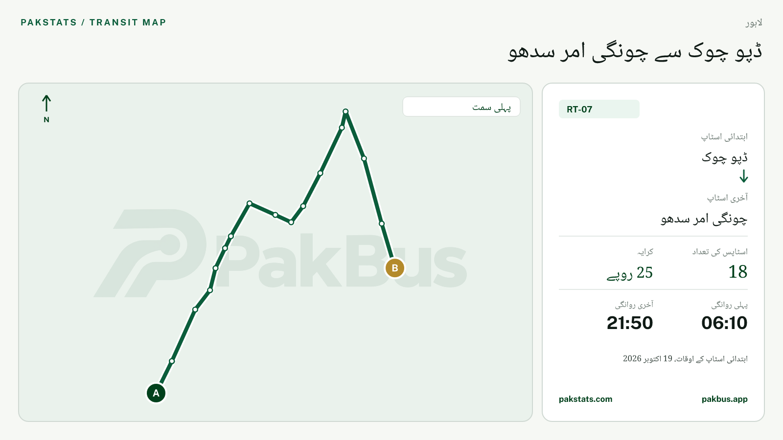 لاہور اسپیڈو فیڈر بس RT-07 کا نقشہ: ڈپو چوک سے چونگی امر سدھو تک