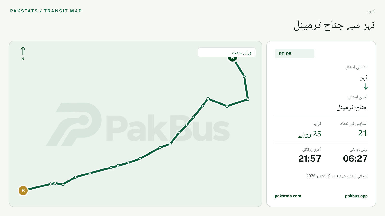 لاہور اسپیڈو فیڈر بس RT-08 کا نقشہ: نہر سے جناح ٹرمینل تک