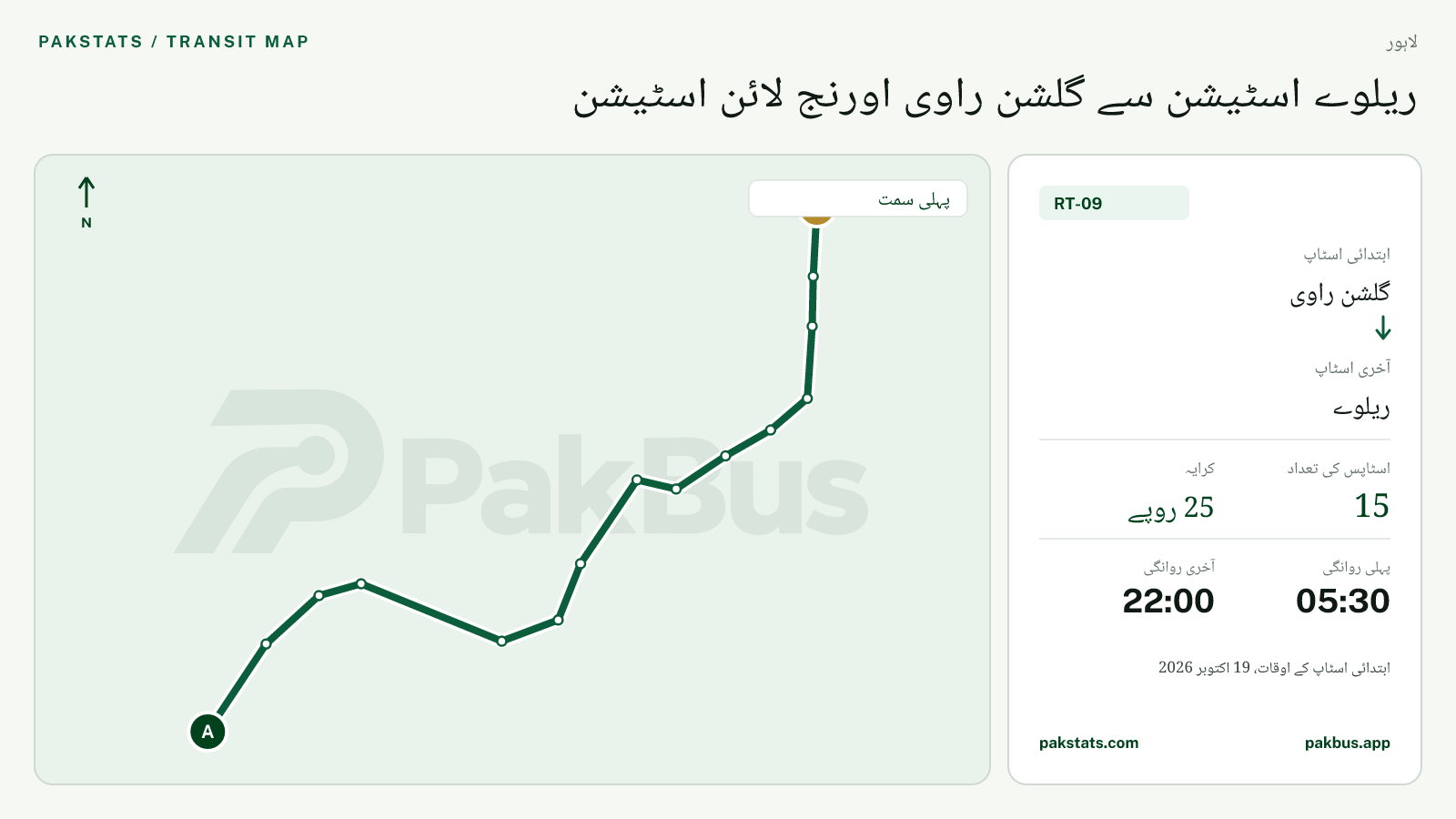 لاہور اسپیڈو فیڈر بس RT-09 کا نقشہ: گلشن راوی سے ریلوے تک