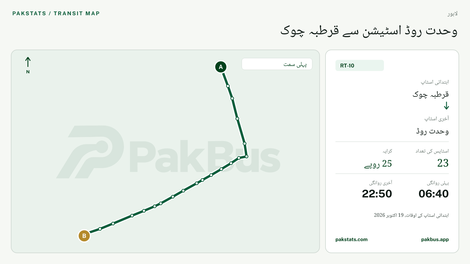 لاہور اسپیڈو فیڈر بس RT-10 کا نقشہ: قرطبہ چوک سے وحدت روڈ تک