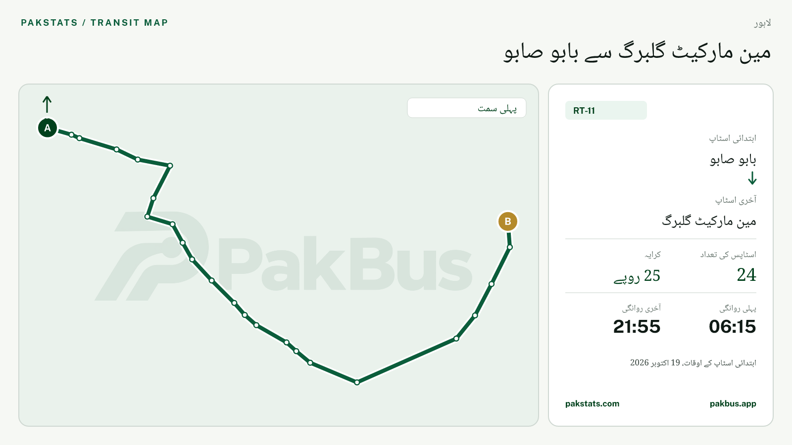 لاہور اسپیڈو فیڈر بس RT-11 کا نقشہ: بابو صابو سے مین مارکیٹ گلبرگ تک