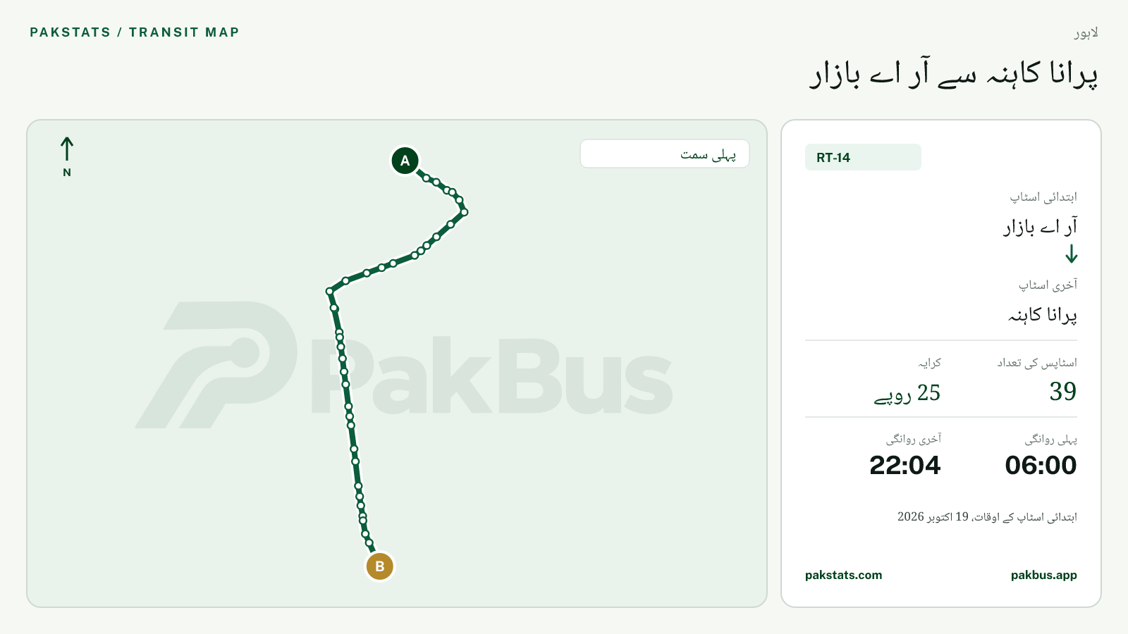 لاہور اسپیڈو فیڈر بس RT-14 کا نقشہ: آر اے بازار سے پرانا کاہنہ تک