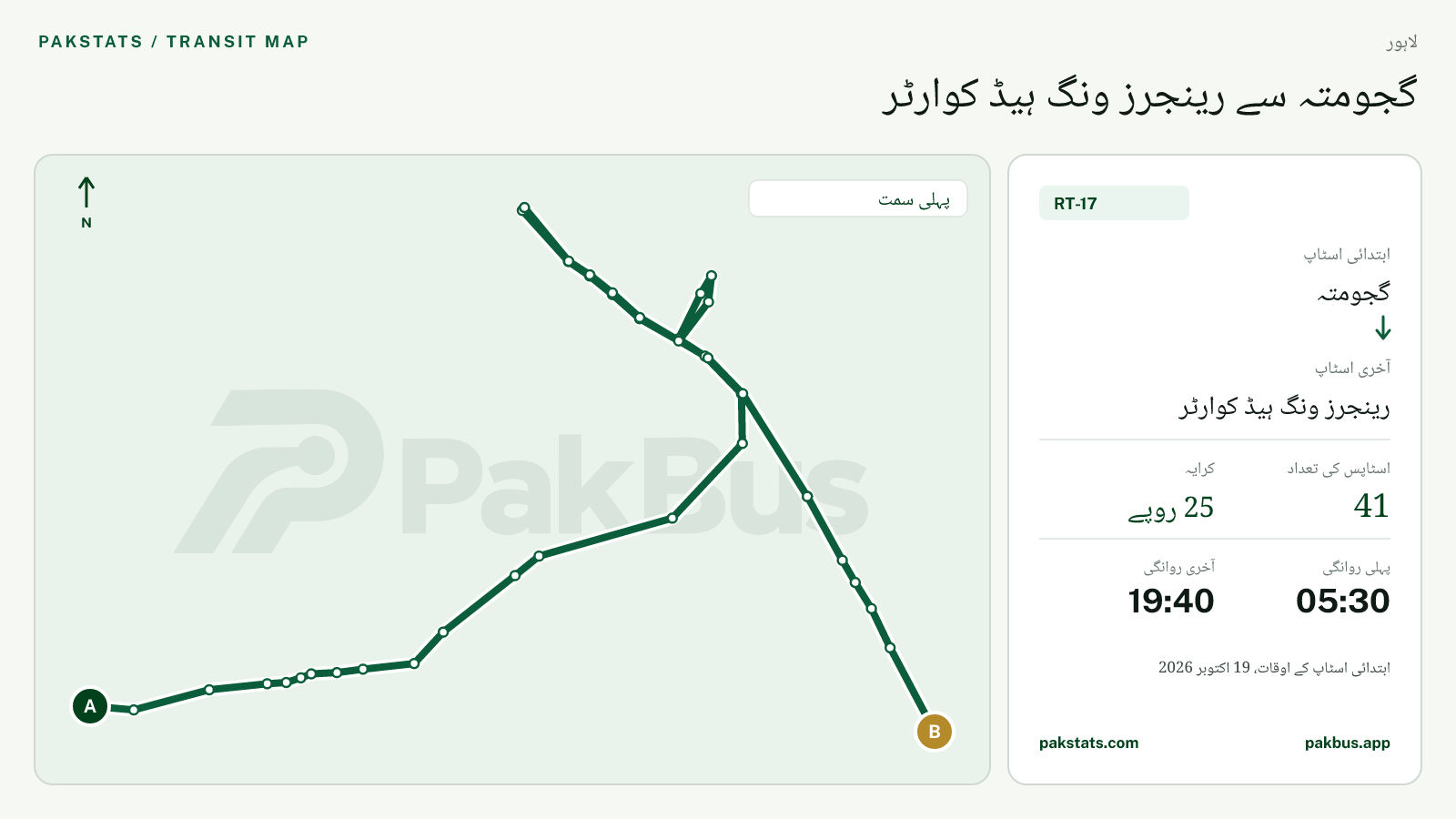 لاہور اسپیڈو فیڈر بس RT-17 کا نقشہ: گجومتہ سے رینجرز ونگ ہیڈ کوارٹر تک