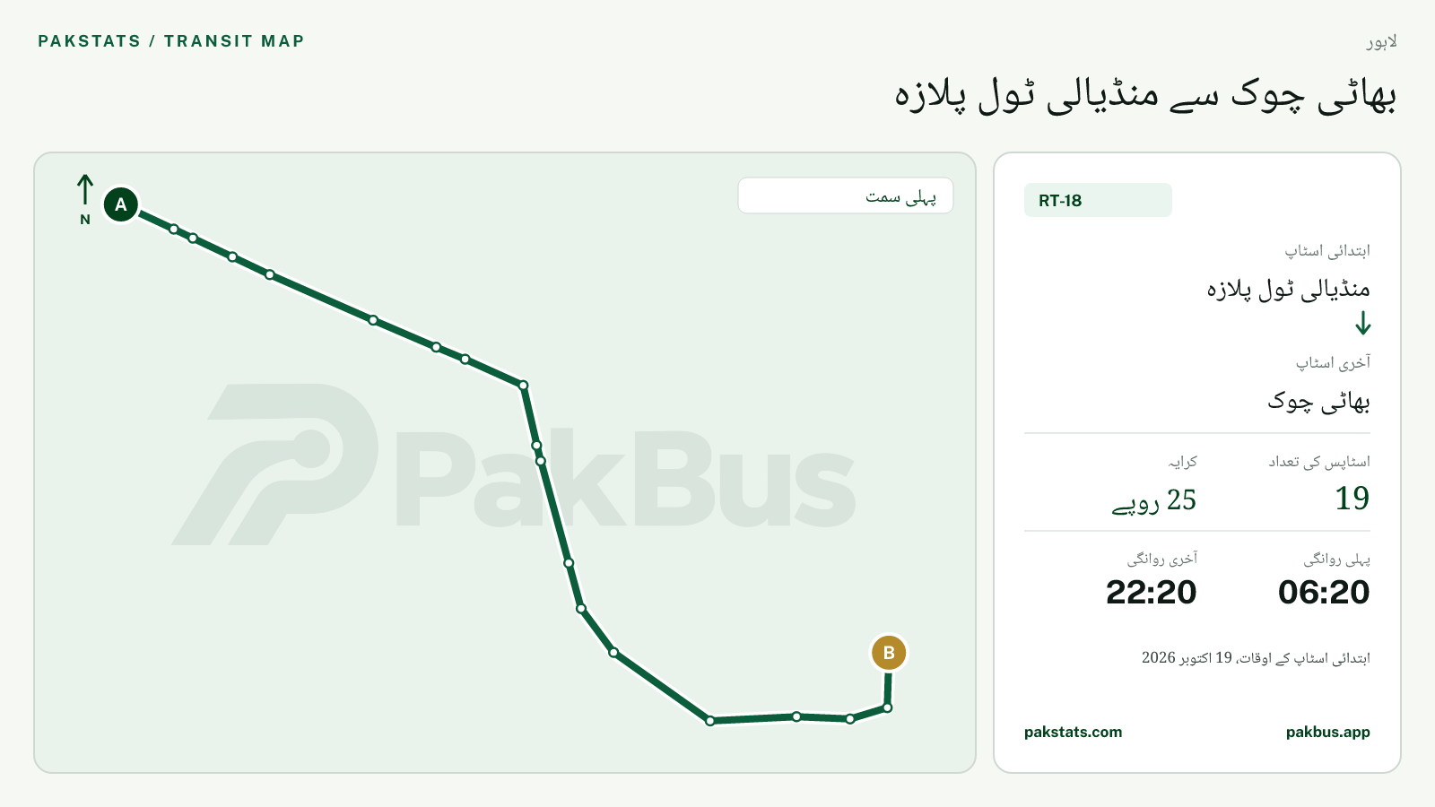 لاہور اسپیڈو فیڈر بس RT-18 کا نقشہ: منڈیالی ٹول پلازہ سے بھاٹی چوک تک