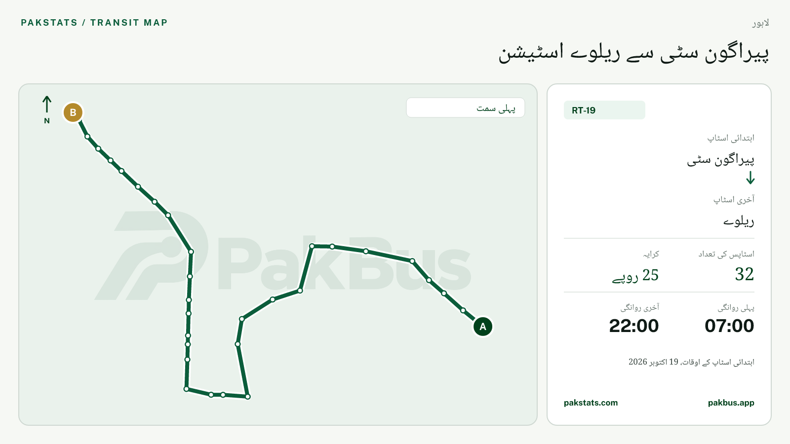 لاہور اسپیڈو فیڈر بس RT-19 کا نقشہ: پیراگون سٹی سے ریلوے تک