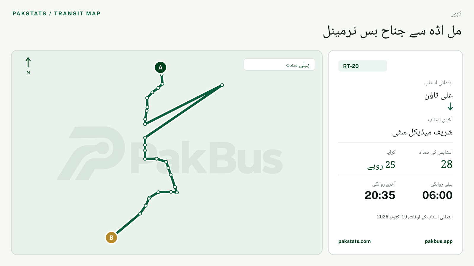 لاہور اسپیڈو فیڈر بس RT-20 کا نقشہ: علی ٹاؤن سے شریف میڈیکل سٹی تک
