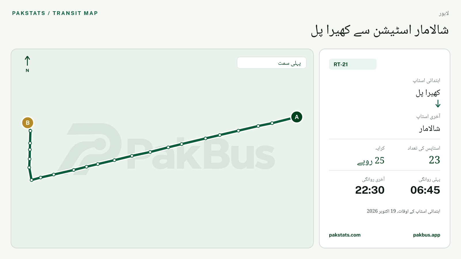 لاہور اسپیڈو فیڈر بس RT-21 کا نقشہ: کھیرا پل سے شالامار تک