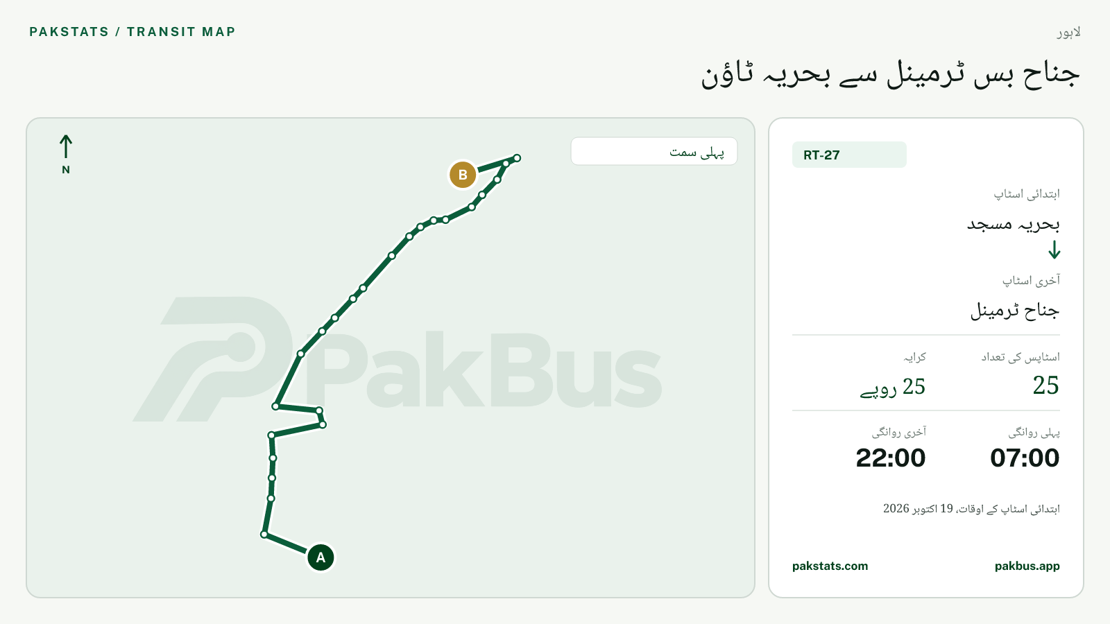 لاہور اسپیڈو فیڈر بس RT-27 کا نقشہ: بحریہ مسجد سے جناح ٹرمینل تک