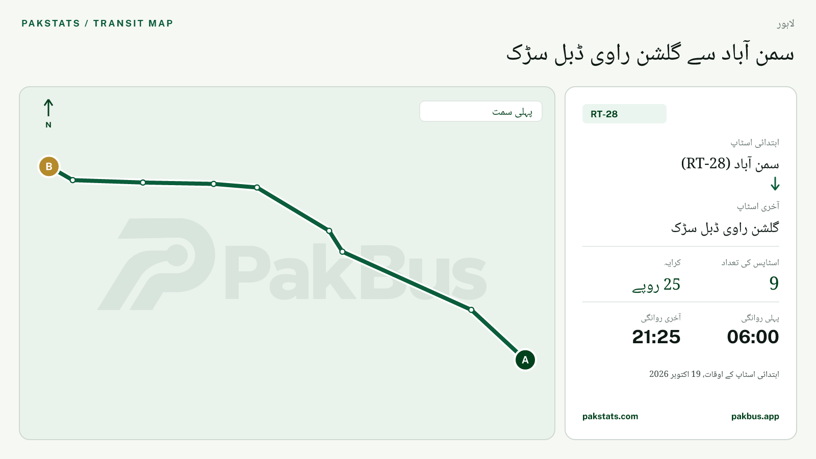 لاہور اسپیڈو فیڈر بس RT-28 کا نقشہ: سمن آباد (RT-28) سے گلشن راوی ڈبل سڑک تک