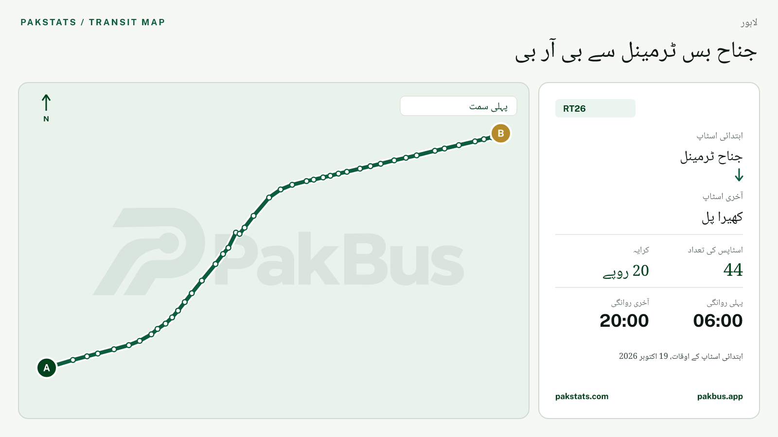 لاہور الیکٹرک فیڈر بس RT26 کا نقشہ: جناح ٹرمینل سے کھیرا پل تک