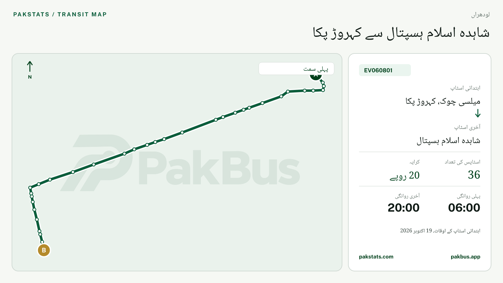 لودھراں گرین الیکٹرک بس EV060801 کا نقشہ: میلسی چوک، کہروڑ پکا سے شاہدہ اسلام ہسپتال تک