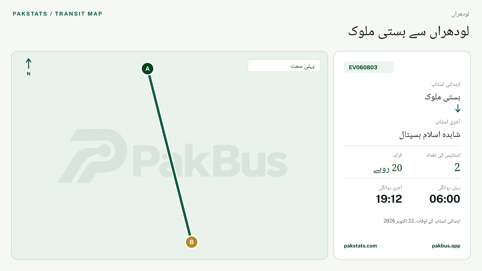 لودھراں گرین الیکٹرک بس EV060803 کا نقشہ: بستی ملوک سے شاہدہ اسلام ہسپتال تک