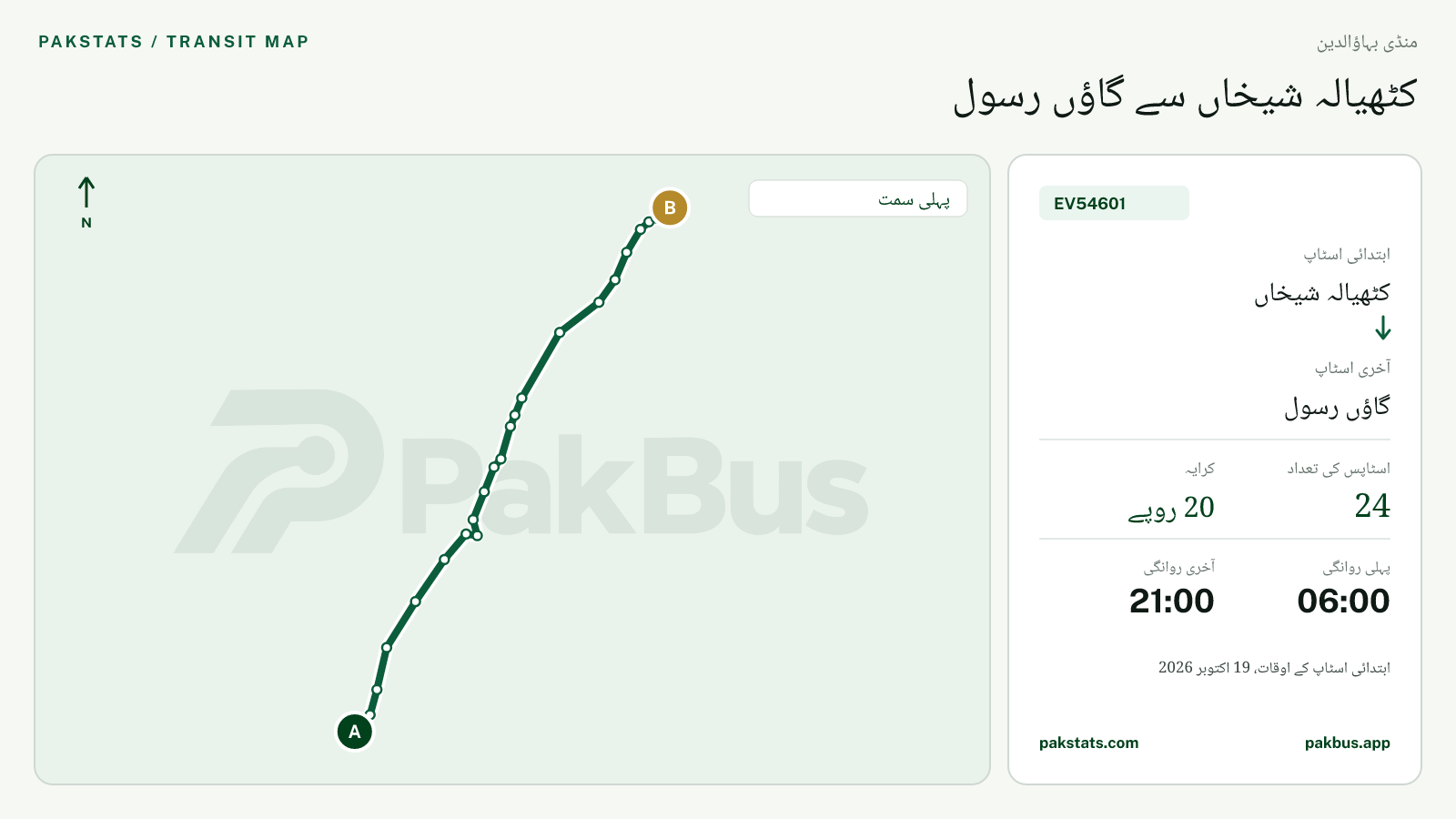 منڈی بہاؤالدین گرین الیکٹرک بس EV54601 کا نقشہ: کٹھیالہ شیخاں سے گاؤں رسول تک
