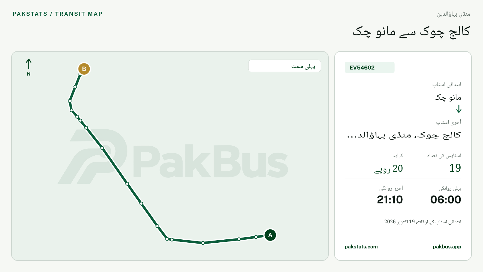 منڈی بہاؤالدین گرین الیکٹرک بس EV54602 کا نقشہ: مانو چک سے کالج چوک، منڈی بہاؤالدین تک