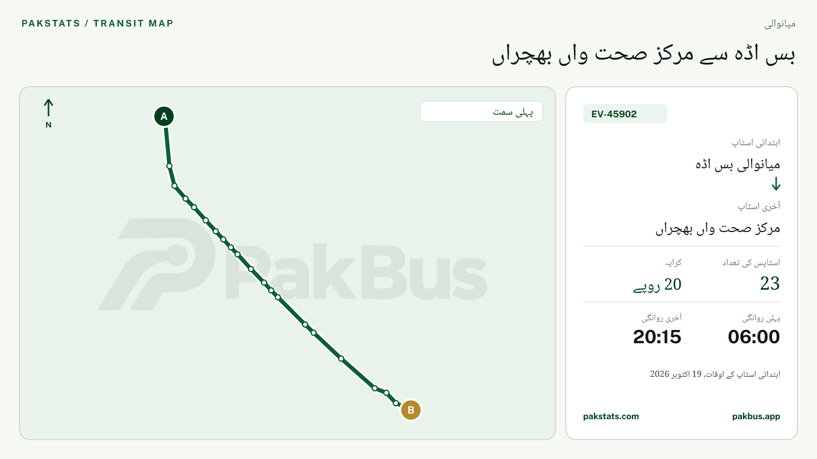 میانوالی گرین الیکٹرک بس EV-45902 کا نقشہ: میانوالی بس اڈہ سے مرکز صحت واں بھچراں تک