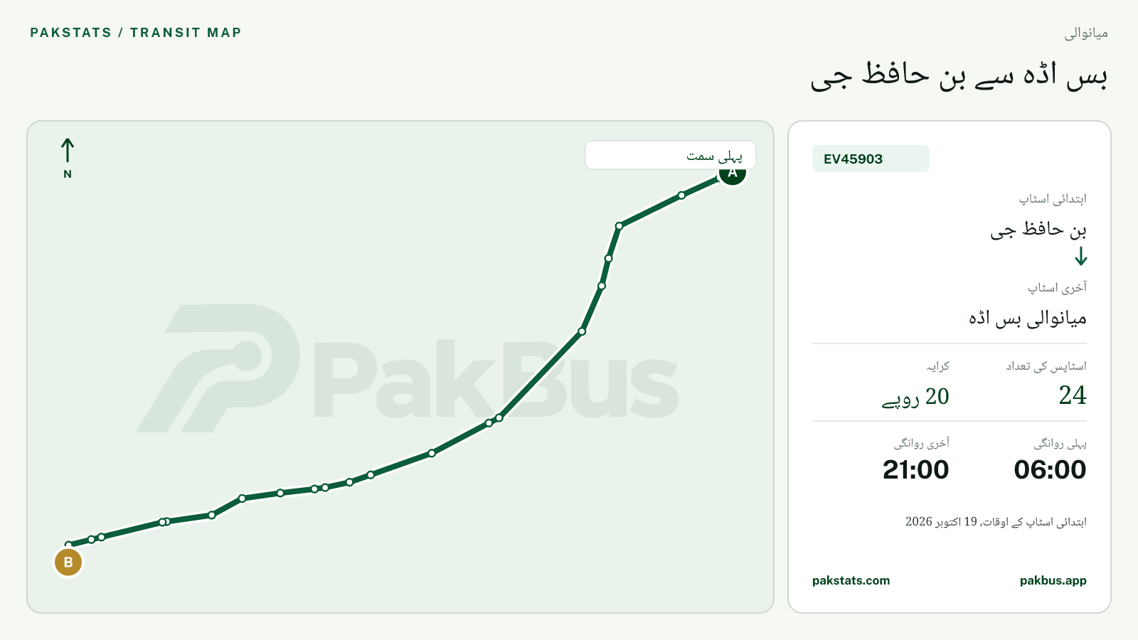 میانوالی گرین الیکٹرک بس EV45903 کا نقشہ: بن حافظ جی سے میانوالی بس اڈہ تک
