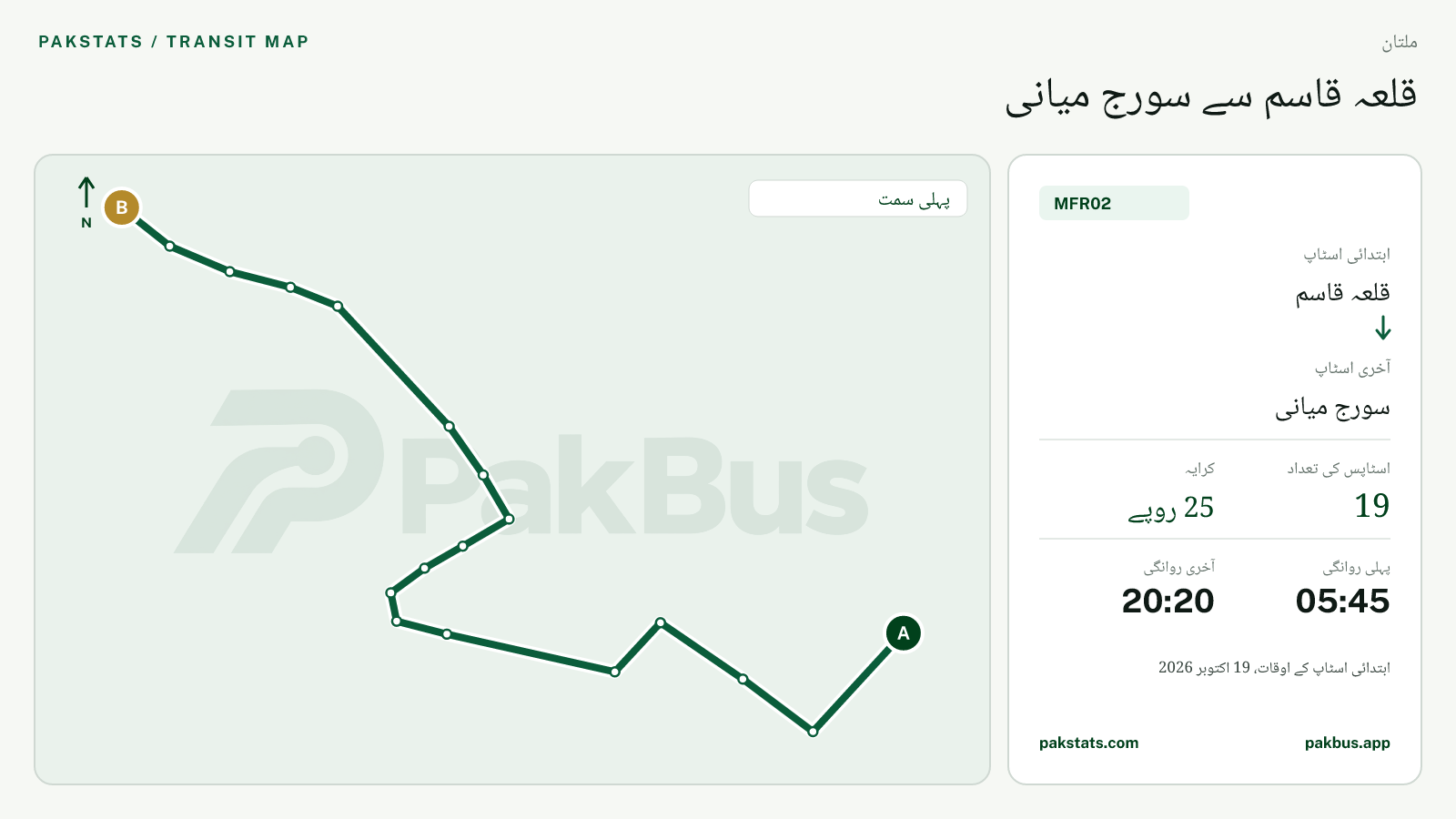 ملتان فیڈر بس MFR02 کا نقشہ: قلعہ قاسم سے سورج میانی تک