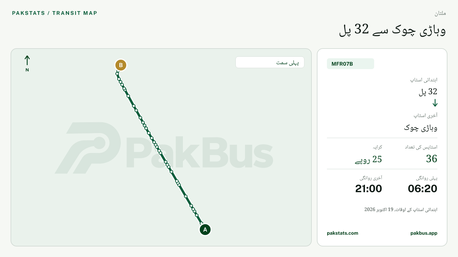 ملتان فیڈر بس MFR07B کا نقشہ: 32 پل سے وہاڑی چوک تک