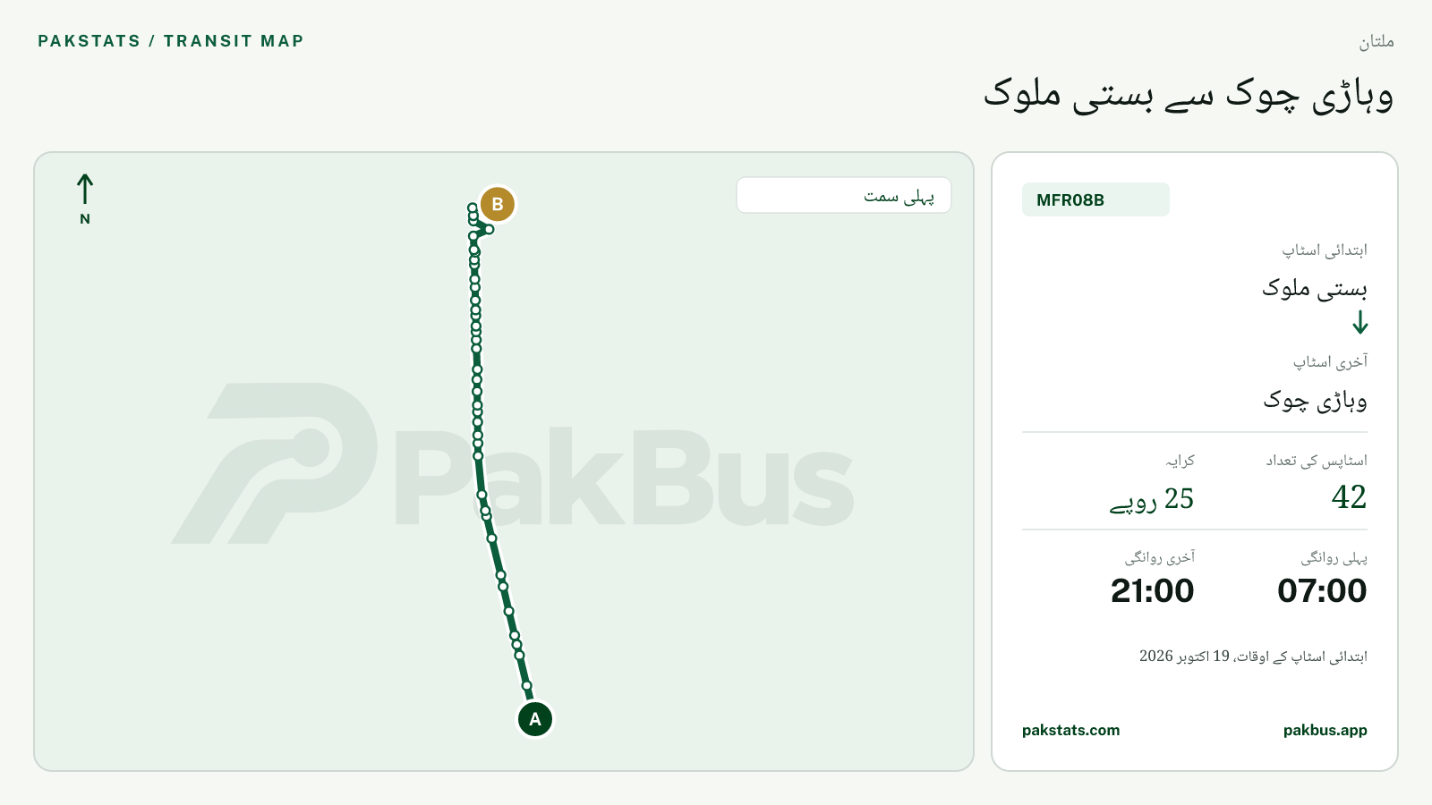 ملتان فیڈر بس MFR08B کا نقشہ: بستی ملوک سے وہاڑی چوک تک
