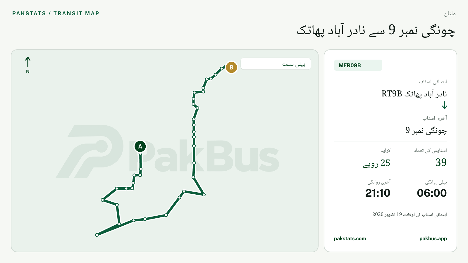 ملتان فیڈر بس MFR09B کا نقشہ: نادر آباد پھاٹک RT9B سے چونگی نمبر 9 تک
