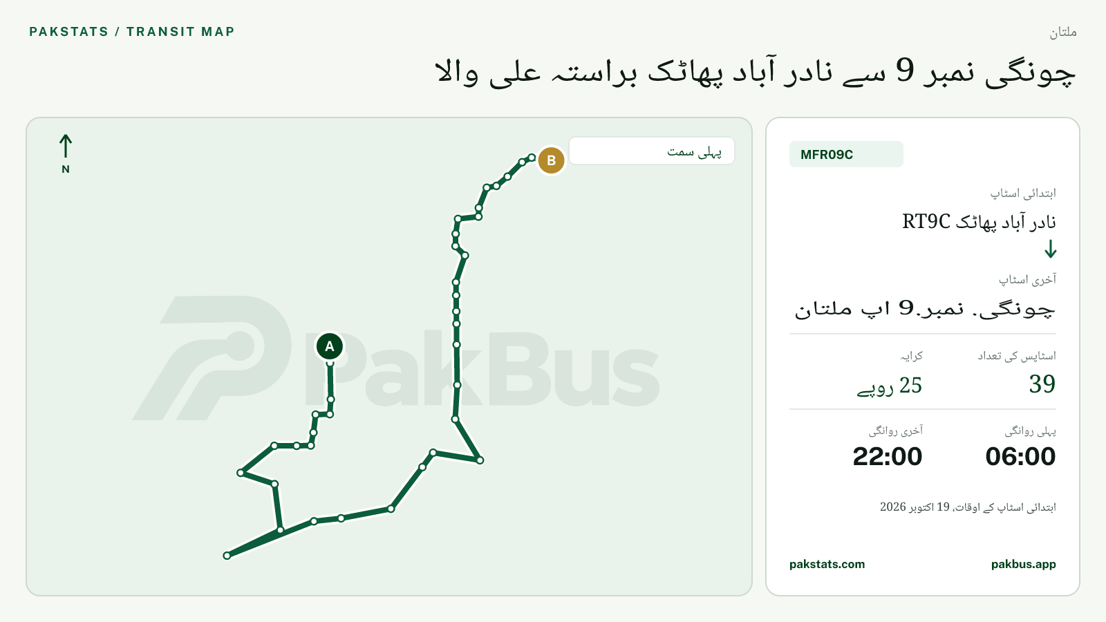 ملتان فیڈر بس MFR09C کا نقشہ: نادر آباد پھاٹک RT9C سے چونگی. نمبر.9 اپ ملتان تک