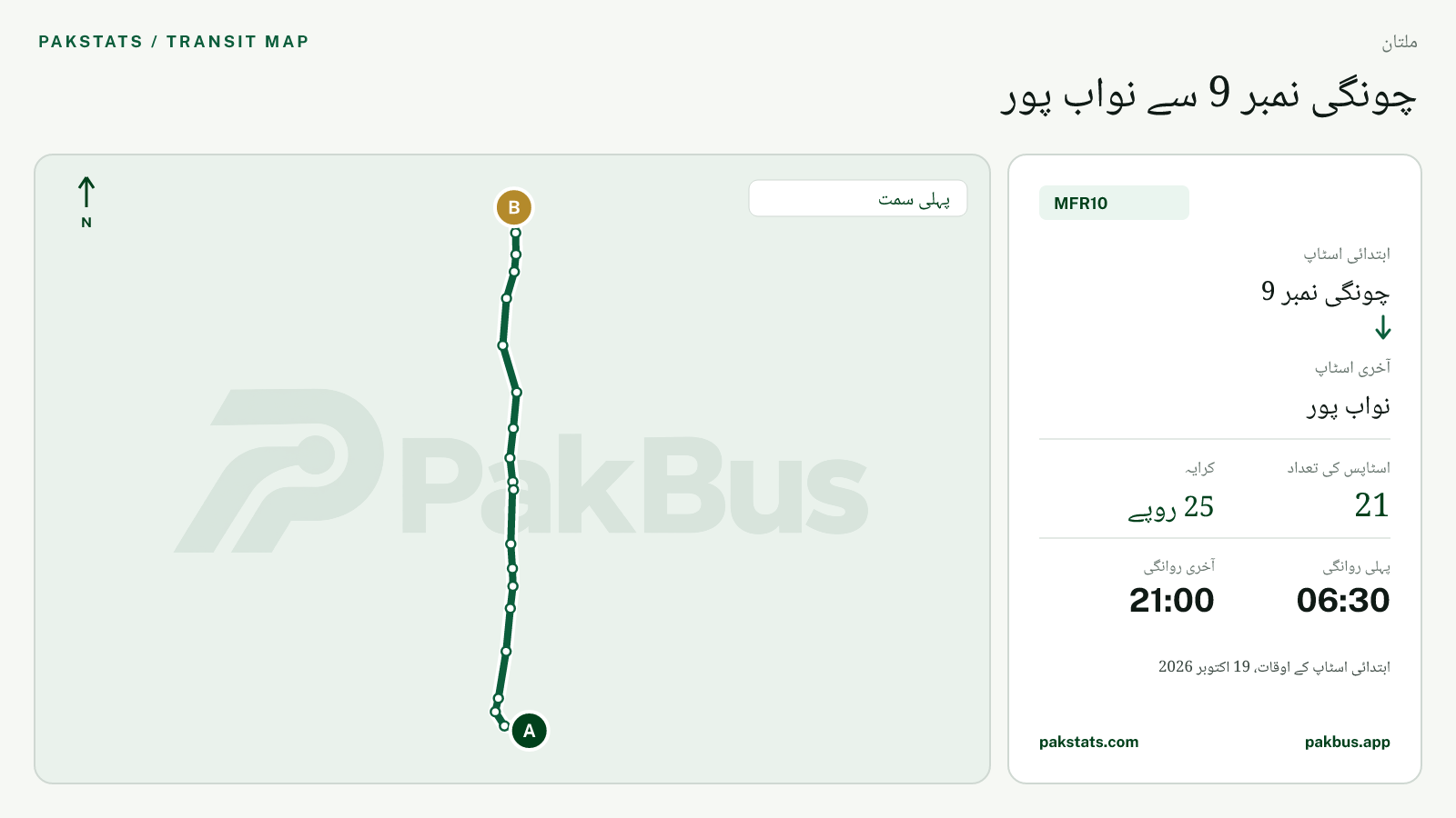 ملتان فیڈر بس MFR10 کا نقشہ: چونگی نمبر 9 سے نواب پور تک