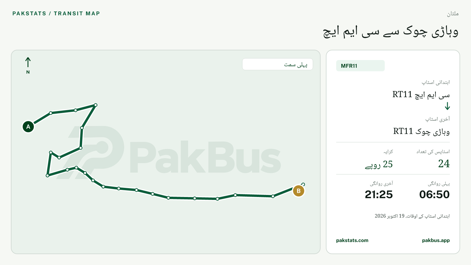 ملتان فیڈر بس MFR11 کا نقشہ: سی ایم ایچ RT11 سے وہاڑی چوک RT11 تک