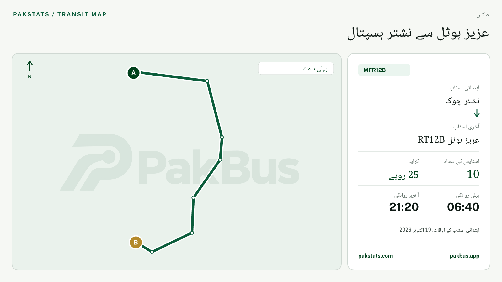 ملتان فیڈر بس MFR12B کا نقشہ: نشتر چوک سے عزیز ہوٹل RT12B تک