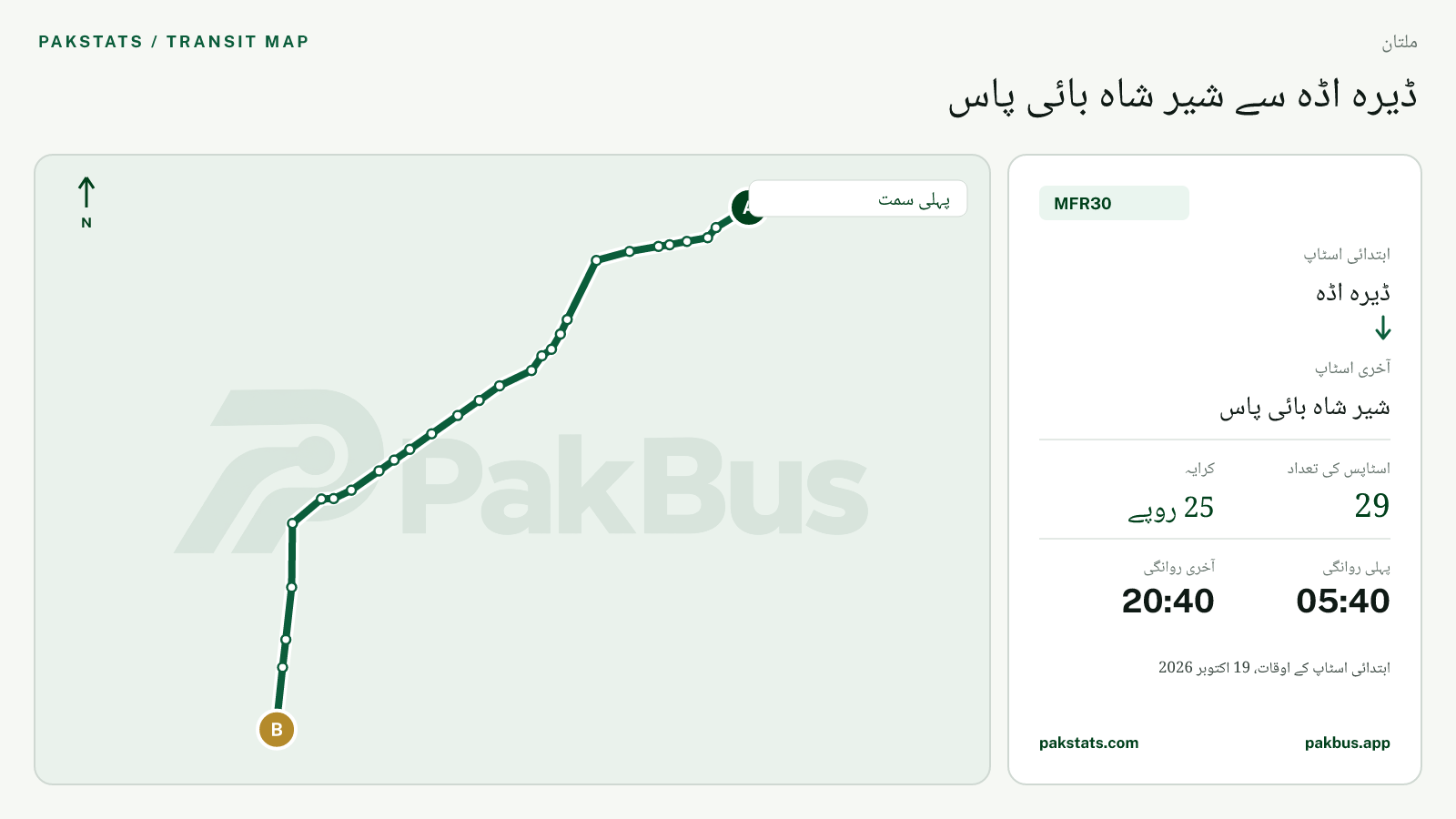 ملتان فیڈر بس MFR30 کا نقشہ: ڈیرہ اڈہ سے شیر شاہ بائی پاس تک