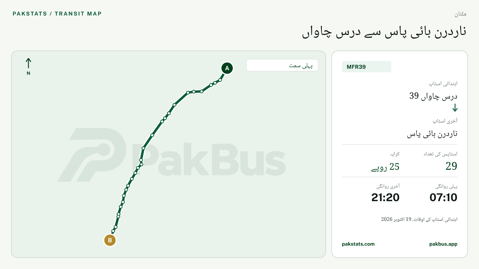 ملتان فیڈر بس MFR39 کا نقشہ: درس چاواں 39 سے ناردرن بائی پاس تک
