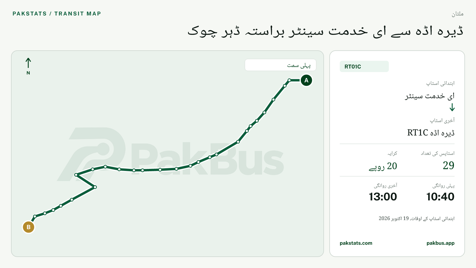 ملتان الیکٹرک فیڈر بس RT01C کا نقشہ: ای خدمت سینٹر سے ڈیرہ اڈہ RT1C تک