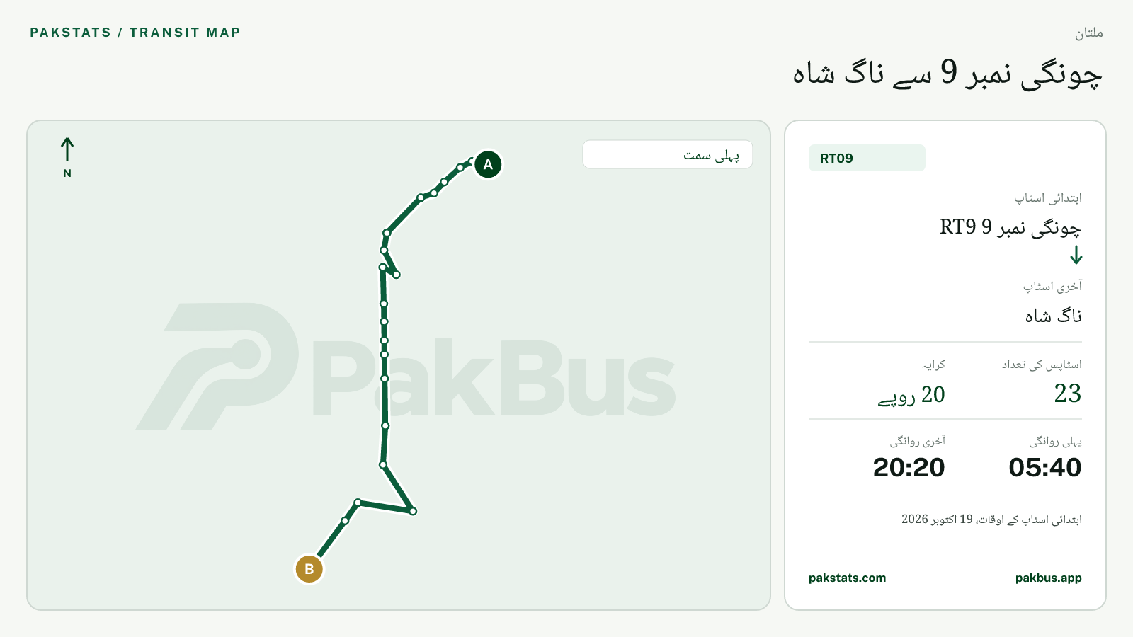ملتان الیکٹرک فیڈر بس RT09 کا نقشہ: چونگی نمبر 9 RT9 سے ناگ شاہ تک